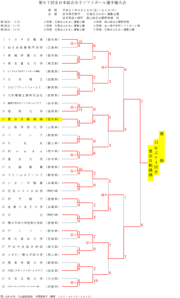 第６７回全日本総合女子ソフトボール選手権大会　トーナメント